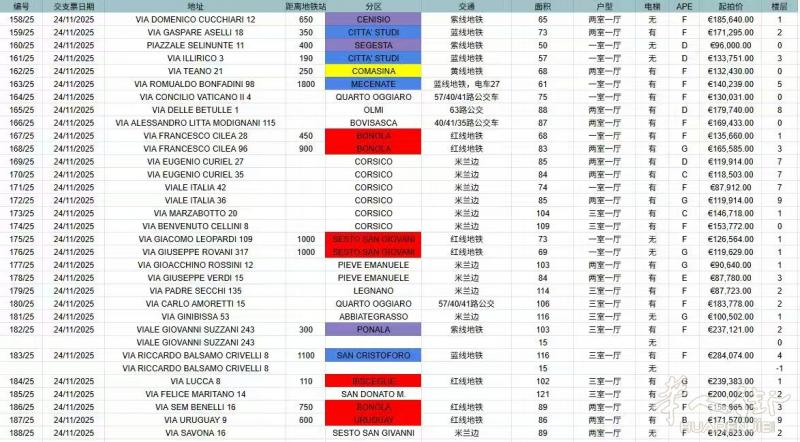 11月政府拍卖房，欢迎咨询！