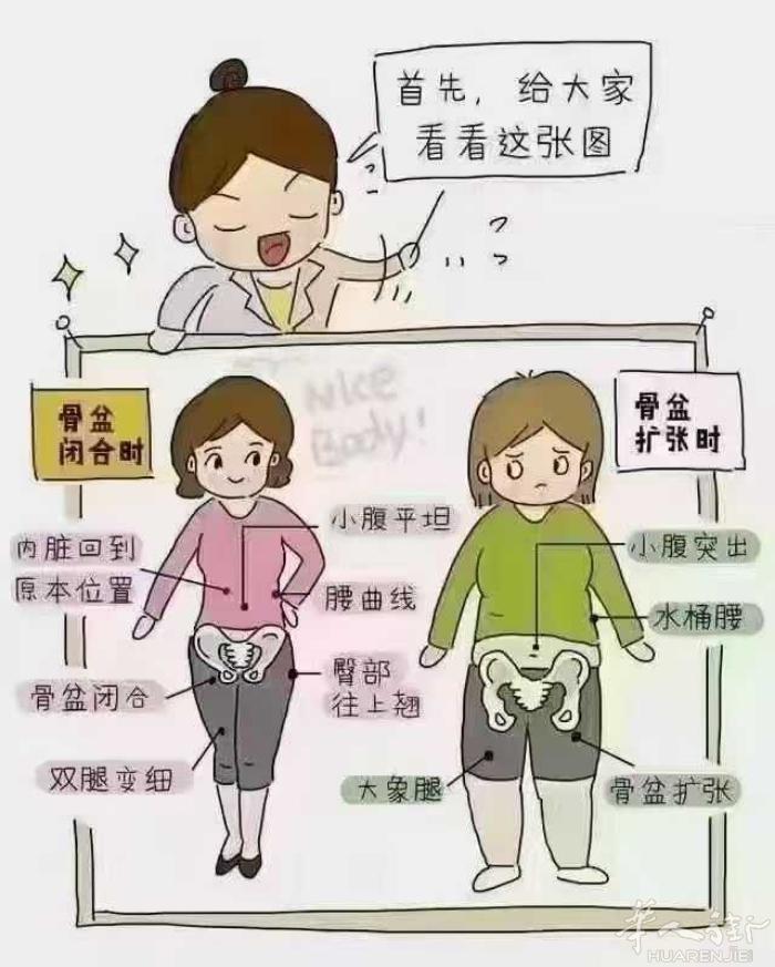 产后修复，不是为了美 不是为了瘦，而是为了自己的健康 ①让所有内脏器官归位 ②修