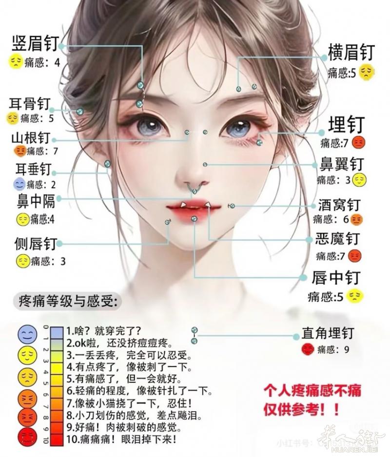 穿孔 打耳洞 等