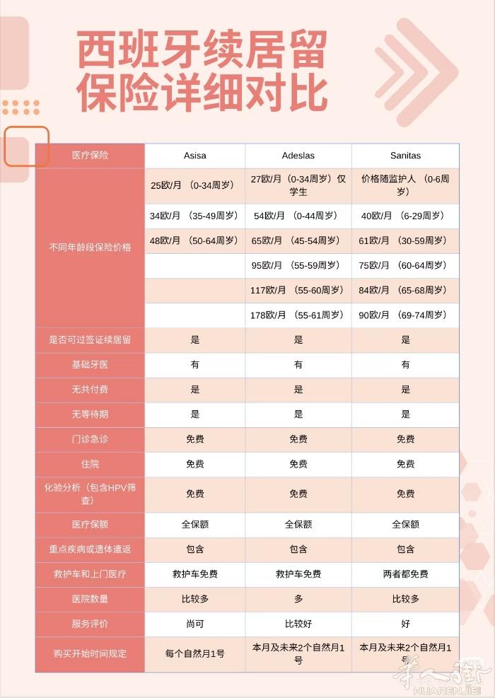 续居留，看病都需要它