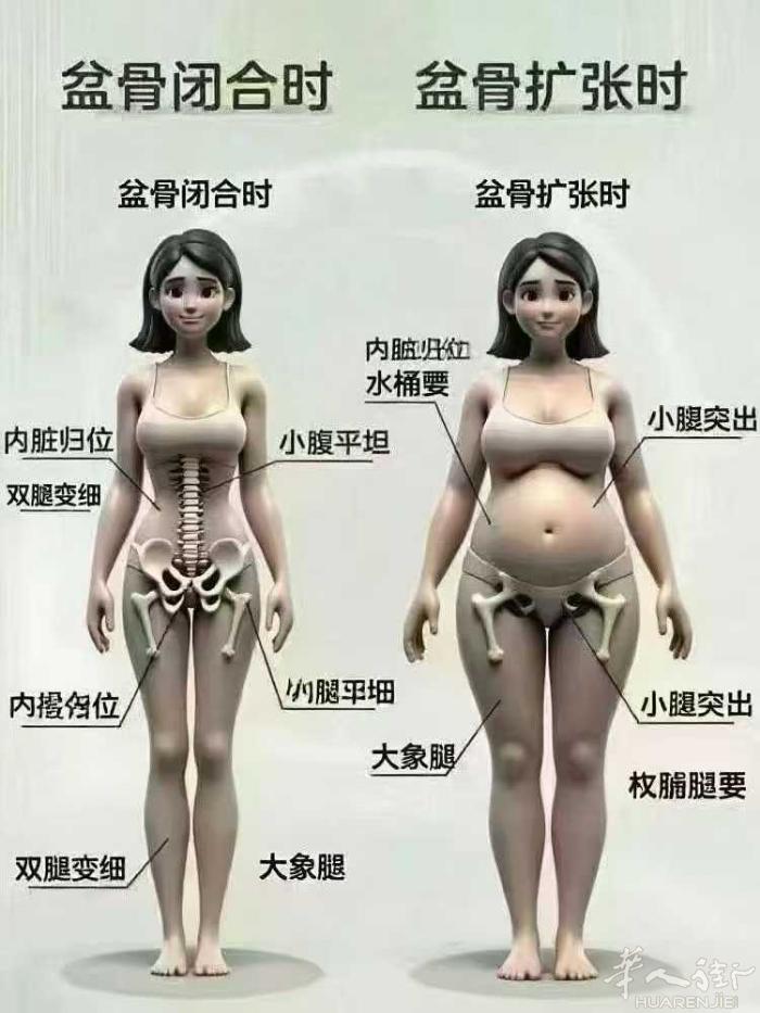 ✅✅骨盆不闭合不修复会怎么样？ 1.漏风﹣宫寒 2.漏尿﹣盆底肌松弛 3.漏气﹣