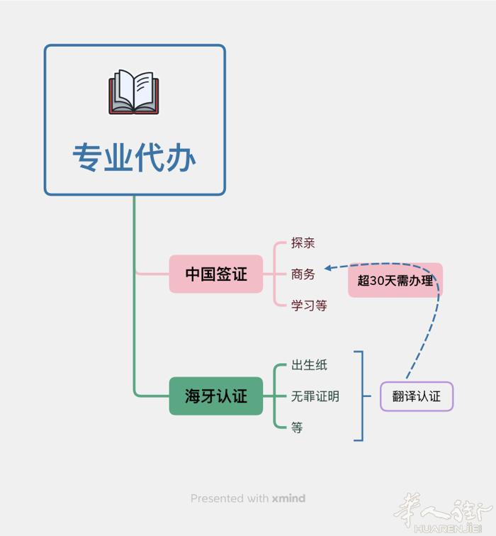 中国签证，海牙认证！高效，靠谱！