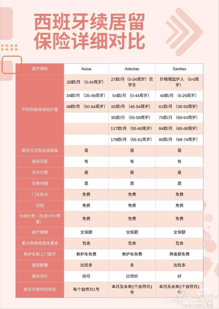 续居留，看病都需要它