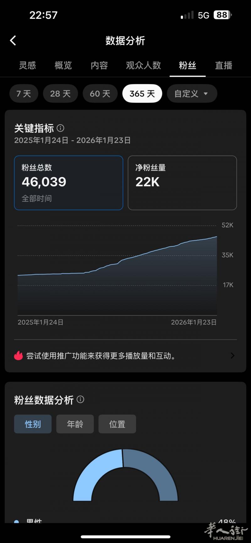 TikTok探店博主在巴符州，近5万粉，帐号经营一