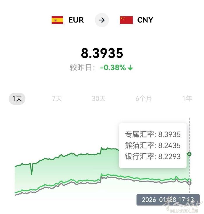 非常好用的汇款工具 最近发现了一款很好用的软件 熊猫速汇 汇款回国很方便 而且汇
