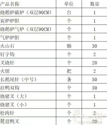 出烤炉两个 可单卖 一个1000 不讨价还价 图一是送的配件