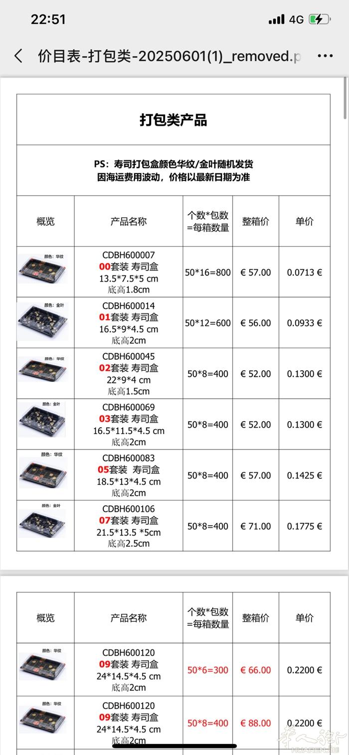 出售各类打包盒-厨房纸- 包鱼纸 量大可刀， 米兰及周边送货上门 ：chenpo