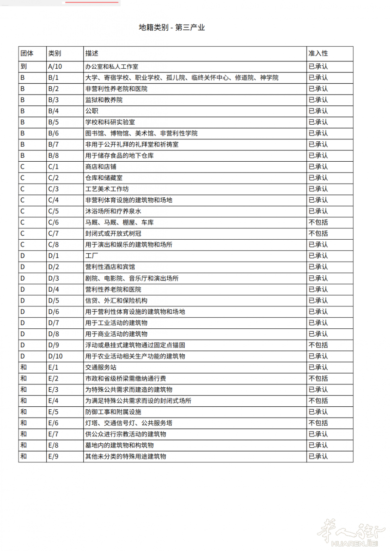 2亿欧元意大利补贴 , 第三产业 商业 赶紧! 分 5 年补贴.