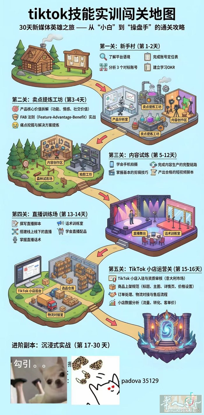 ⚠️Tiktok密训班招生 ⚠️ 名额有限只招5到8人！ 我们是意大利Tikto