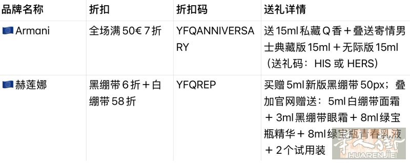 荷兰谁还在原价买赫莲娜ysl阿玛尼雅诗兰黛，这些官网其实都有折扣，输码即可！