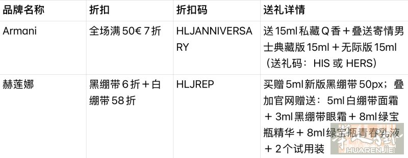 英国的uu们不要再原价买护肤品啦！官网自己都会打折