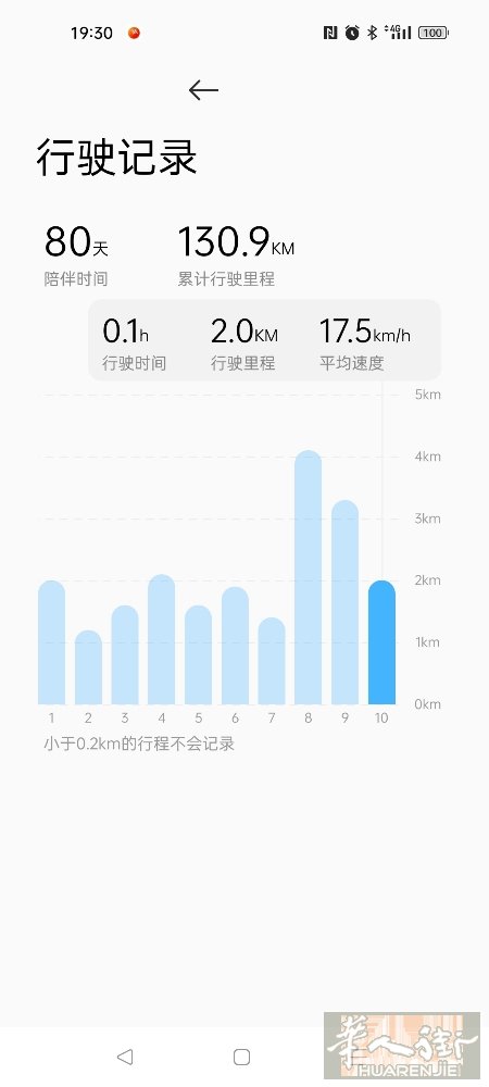 出售一台滑板车，9.9新，买来360,现在300出，有意者可以联系：339791