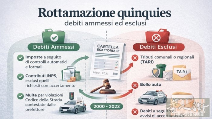 🇮🇹 2026年意大利债务减免政策已开启！  我们可为您提供： 🔎 债务明