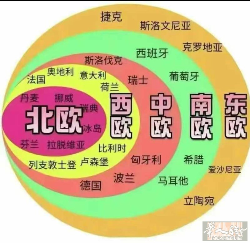 欧洲旅游商务申根签，五以内。加拿大，澳大利亚白本。