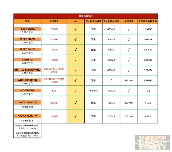 UnoMobile5G网络上网稳定，网速快，办理门槛低，不用身份！！