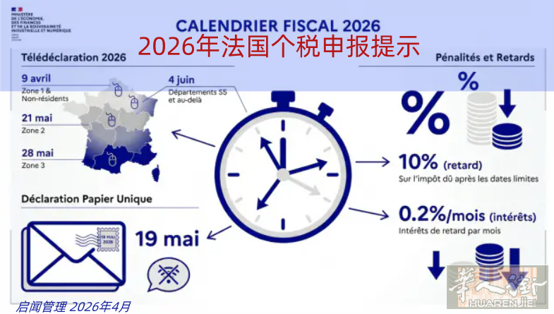 2026年法国个税申报提示（上）