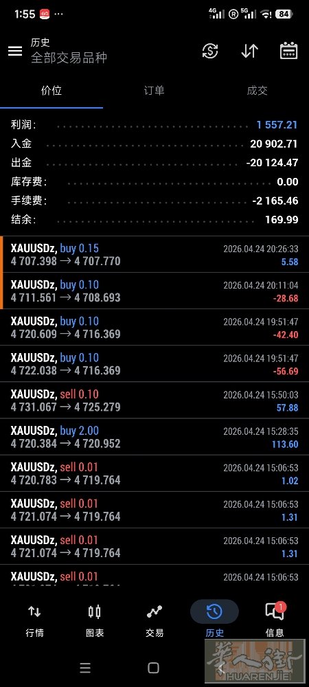 有做黄金外汇的朋友吗，大家都是纯手工的还是用EA的呀，