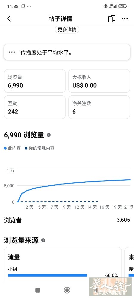 “美甲店实战数据：单帖精准触达 6,900+ 潜在客户！”  这些流量全部集中在