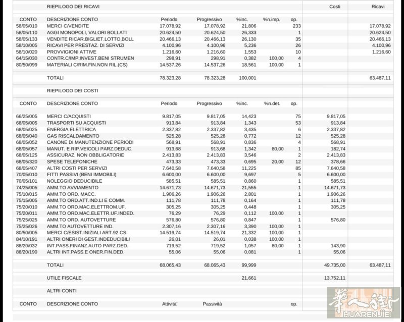pavia 老烟草店出售 16万可谈 老人一个人做做不动了想出手 照片里有所有数