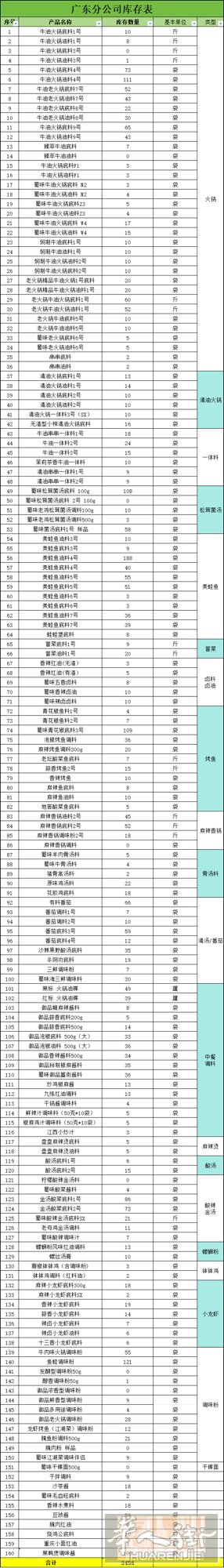 正宗川味火锅底料 欧洲可寄 专业供应正宗川味火锅底料，口味正宗、用料扎实。 支持
