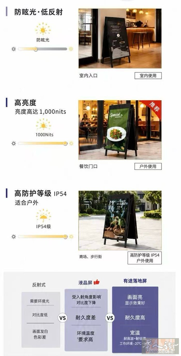 🔥 门店引流神器——智能落地展架屏  还在发传单吗？  一台智能展架屏，24小