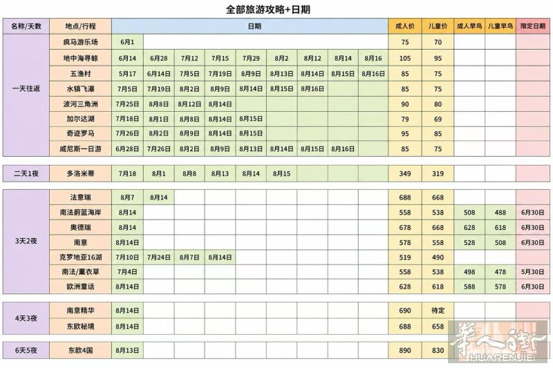 夏日出逃计划｜ 从意大利出发去看 五渔村的海、 南法的薰衣草， 去逛罗马的古城、