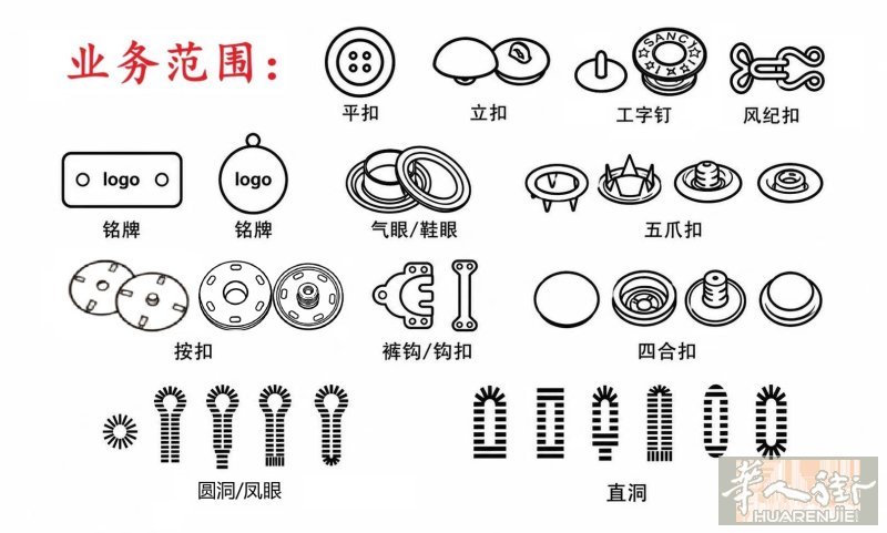 tavola火警打扣店找货源，人多送货快，各种扣子;直洞圆洞都有加工