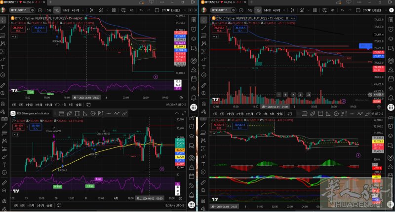 自己在意大利做BTC、ETH合约整整一年啦，从前亏到碰壁，孤零零一人对着K线钻研