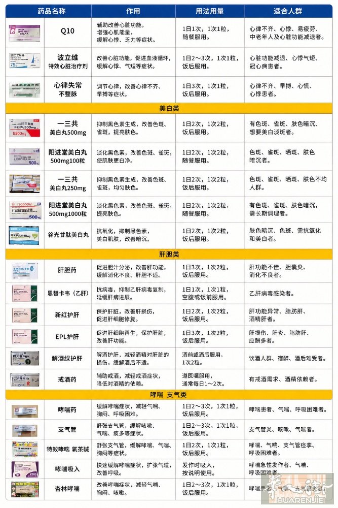 6月15大阪到意大利代日本各类高效好用处方药，花粉，糖尿病，痛风，美白，替西减肥