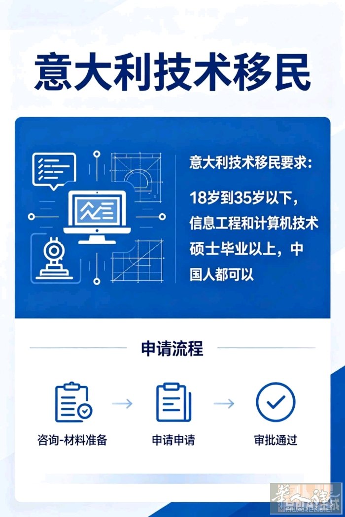 意大利AI机构招聘应届中国AI领域的硕士毕业生